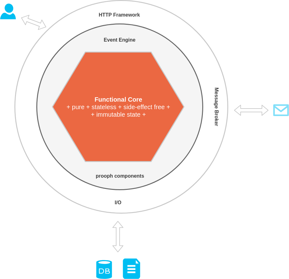 Event Engine + Functional Core